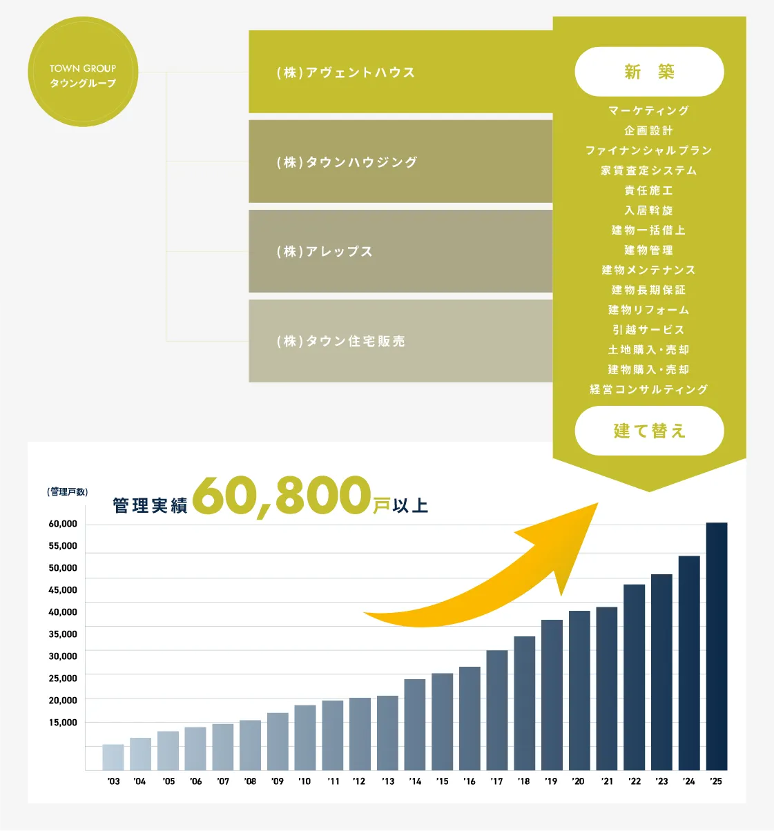img graph