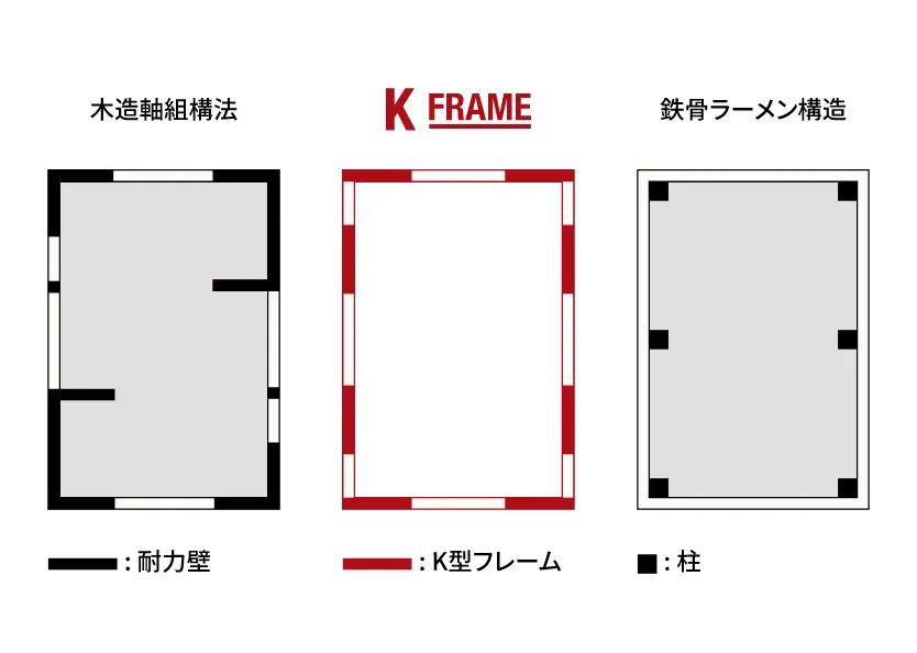 設計の自由度が高い構造体