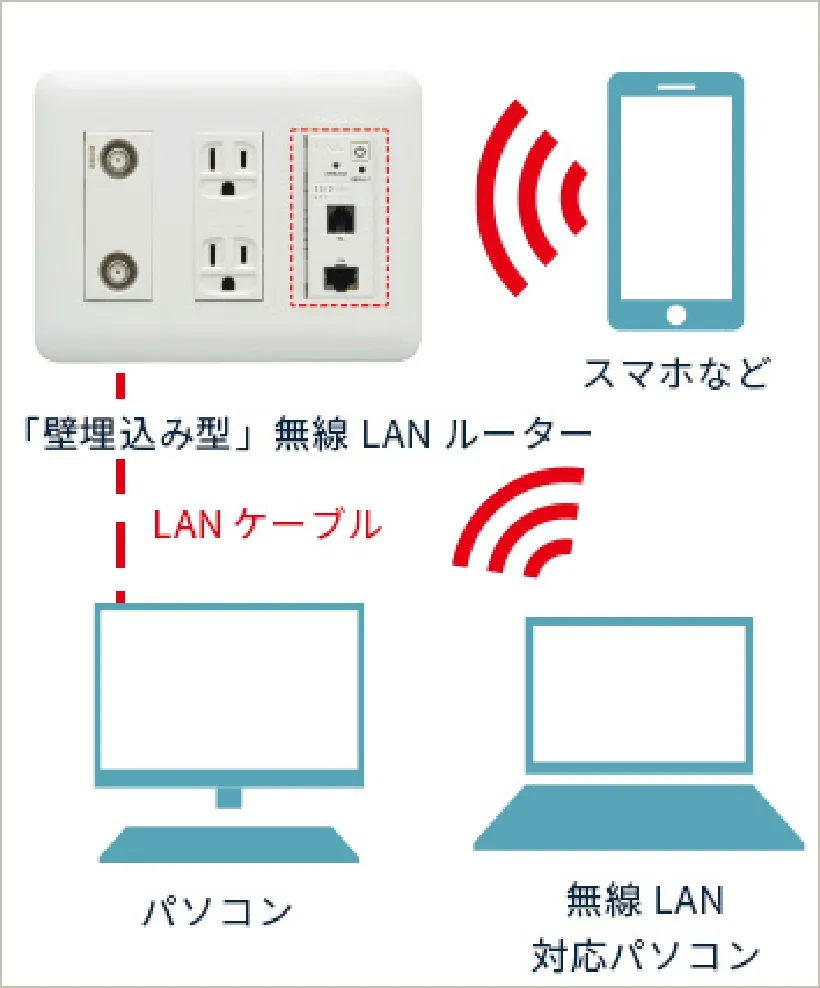 無料WI-Fi