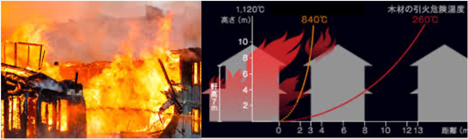 火事