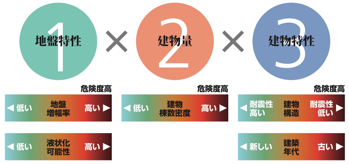 危険度ランク